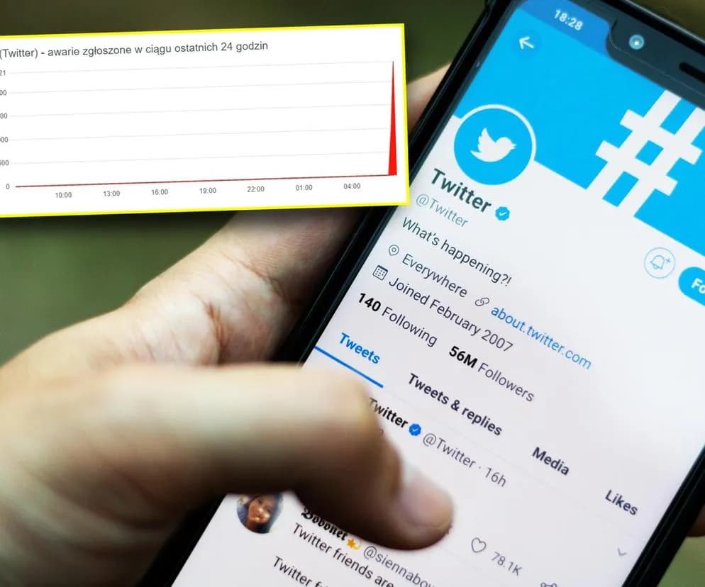 Twitter nie działa - sprawdź przyczyny problemów i aktualne statusy