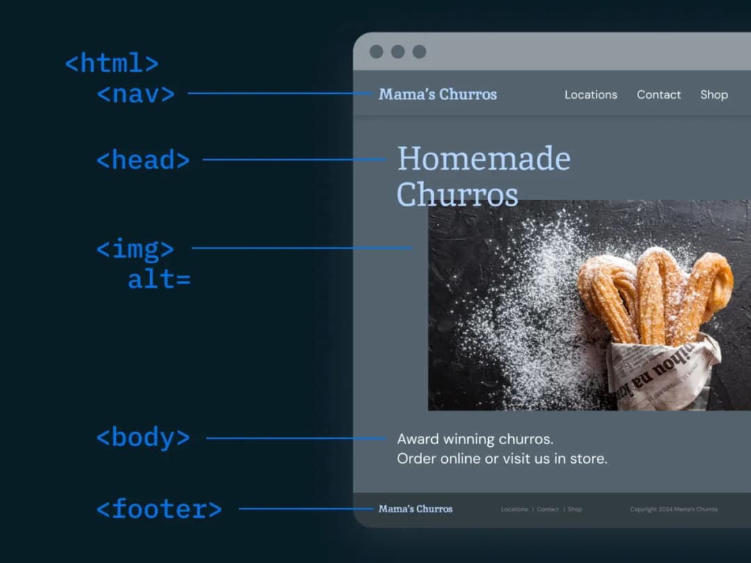 Jak zrobić ramkę w HTML – proste kroki i praktyczne przykłady dla początkujących
