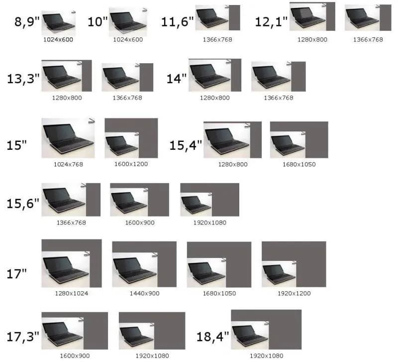 13 cali ile to cm laptop - wymiary i ważne informacje o ekranach