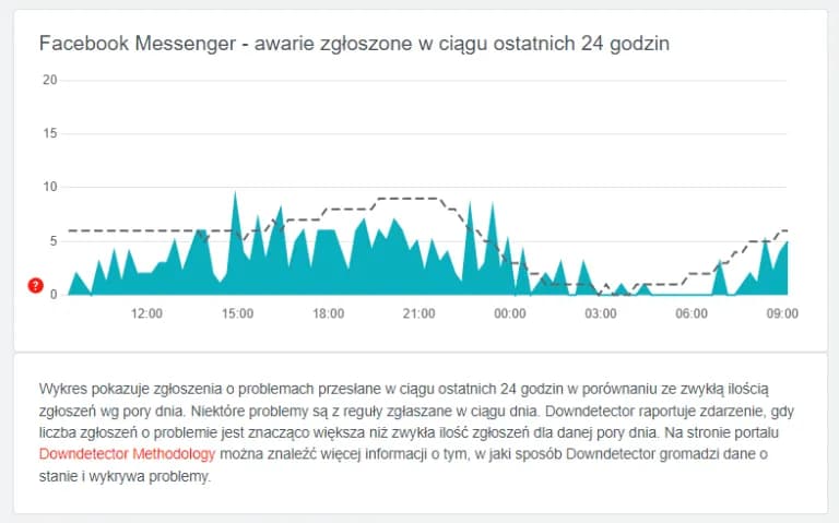 Dlaczego nie działa Messenger? Oto najczęstsze przyczyny problemów