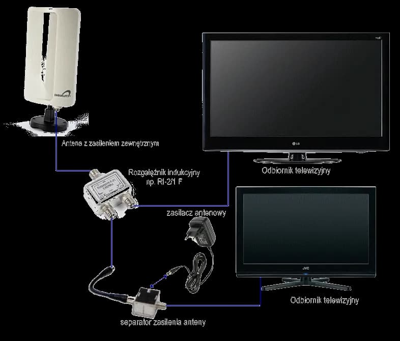 Jak łatwo podłączyć telewizor Samsung do anteny naziemnej i uniknąć problemów