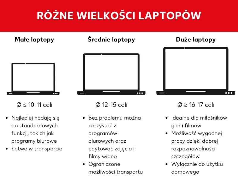 Ile cali mają laptopy? Porównanie rozmiarów ekranów i ich zalet