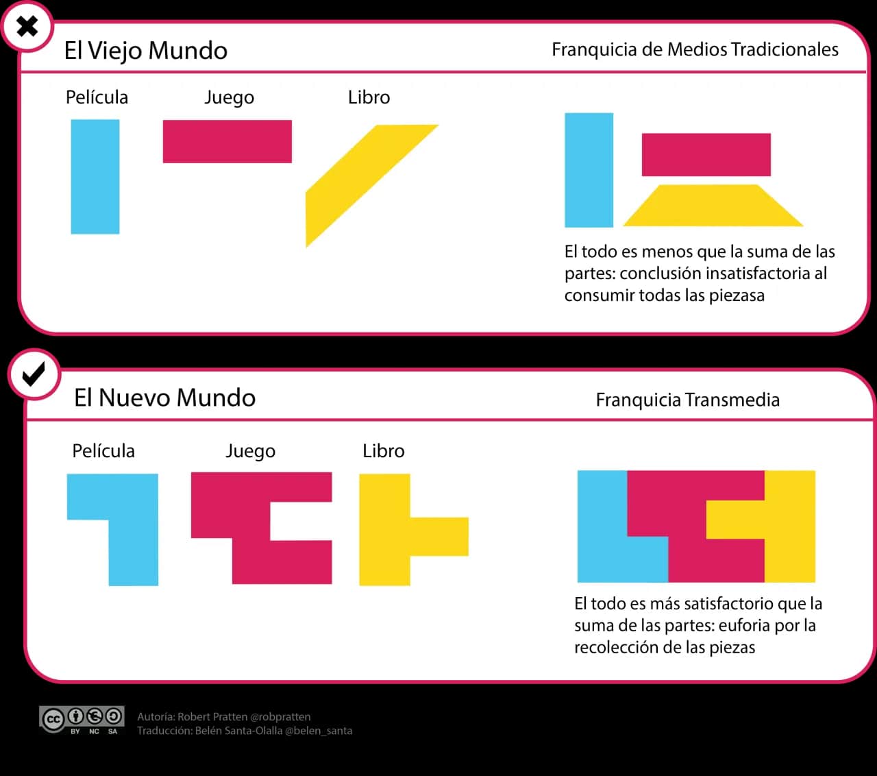 Jak światy gier RPG i seriali z Vider.to przenikają się wzajemnie?